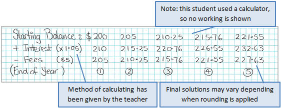 A student's workings accompanied by comments on them.