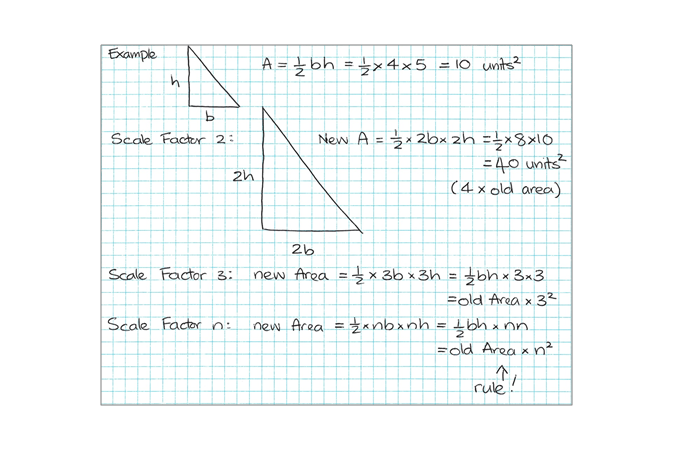 Grid paper with hand drawn right-angle triangles and workings.