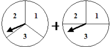 Two spinners are divided into three sections with different ratios, with a plus sign between the two spinners.