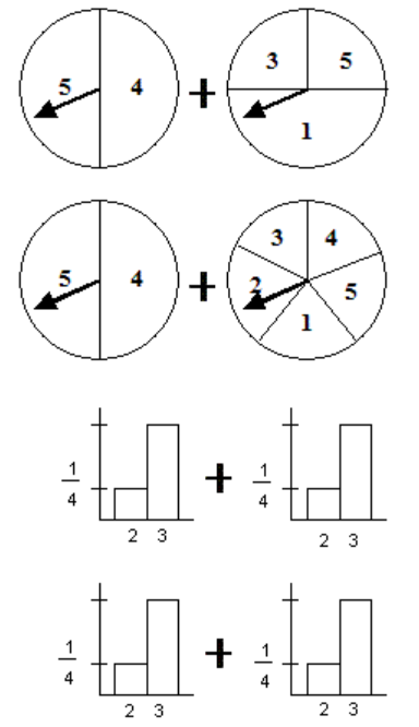 Four pair of variables shown as spinners and bar graphs.