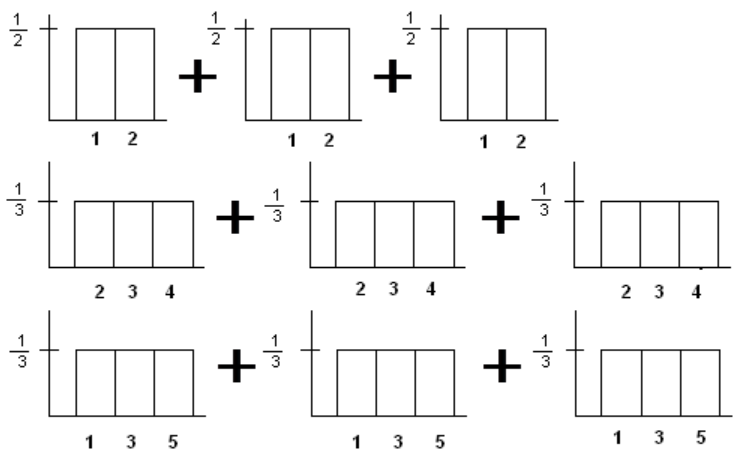 Three sets of uniform variables.