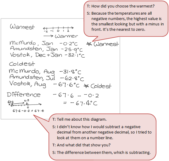 A student's handwritten notes accompanied by a text box depicting the conversation between the student and teacher.