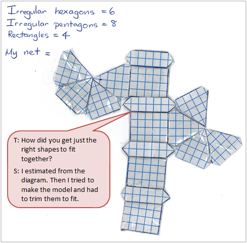 A student's net diagram noting the number of irregular hexagons, pentagons, and rectangles used and a text box of a conversation between student and teacher.