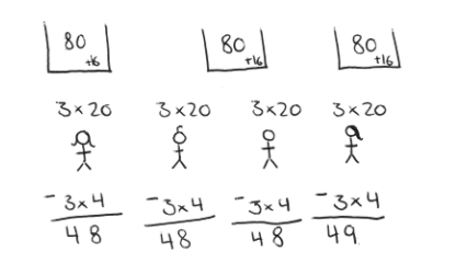 Equations and stick figures showing how many jellybeans for each person.