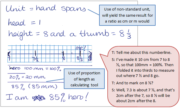 A student's workings with a number line accompanied by a text box depicting the conversation between the student and teacher.