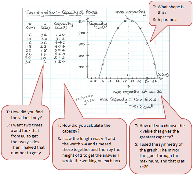 A parabolic investigation