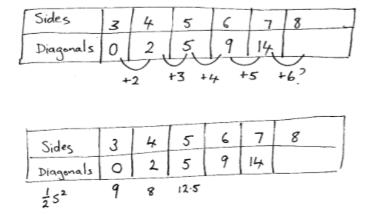 Diagonals