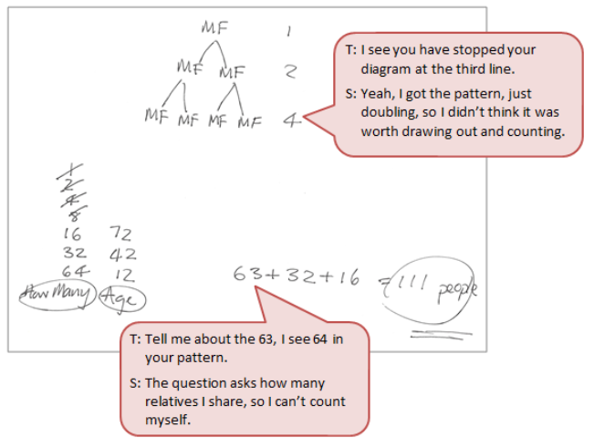 A diagram showing the generational patterns with a text box depicting the conversation between a student and a teacher.