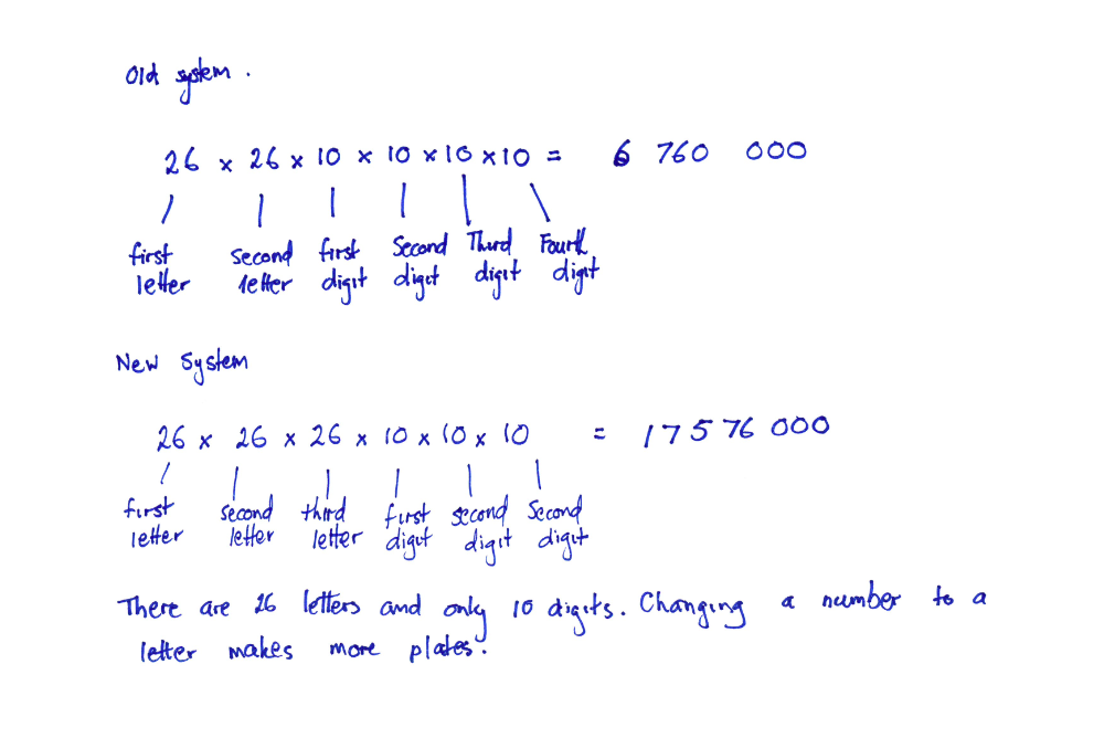 Students notes recognise that AZ is not the same as ZA, acknowledges the new permutations that are possible and must add them to their final count.