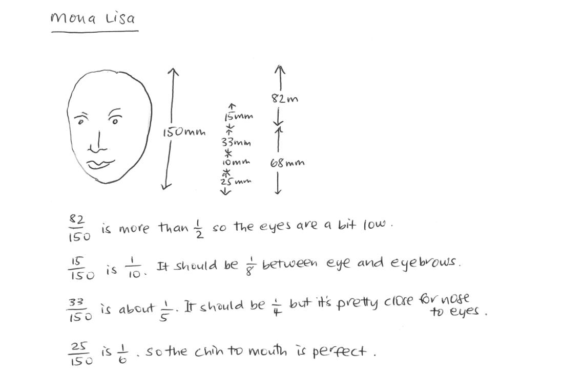 A drawing and equations breaking down the proportions of the Mona Lisa's face.