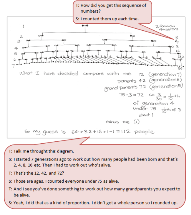 A diagram showing the number of direct descendants with a text box depicting the conversation between a student and a teacher.