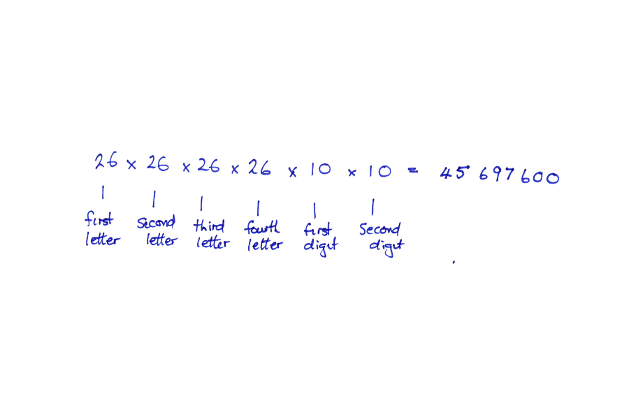 Student notes recognise the effect of the number of possible plates when exchanging a digit for a letter, demonstrating multiplicative understanding.