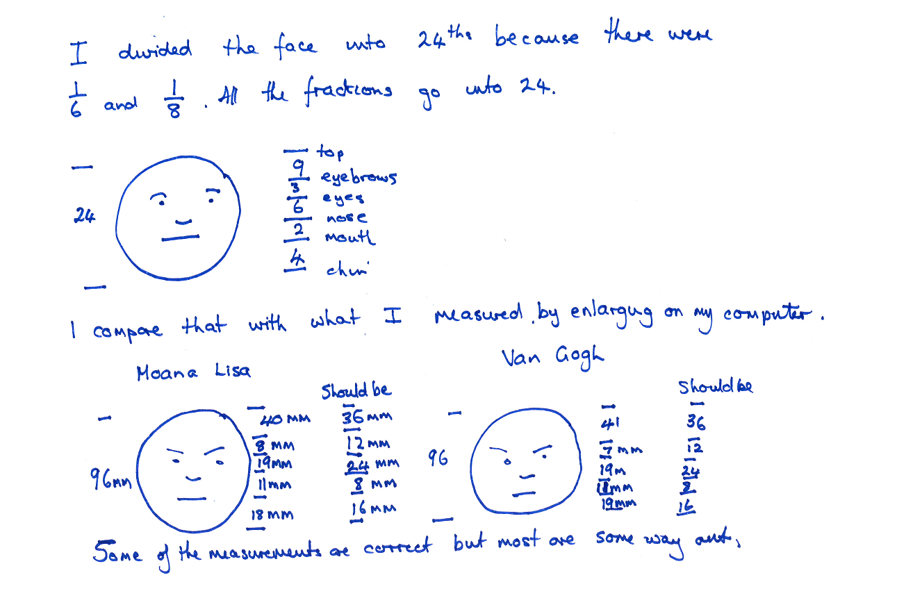 Drawings and equations comparing three different faces, including the Mona Lisa's and Vincent van Gogh's. 