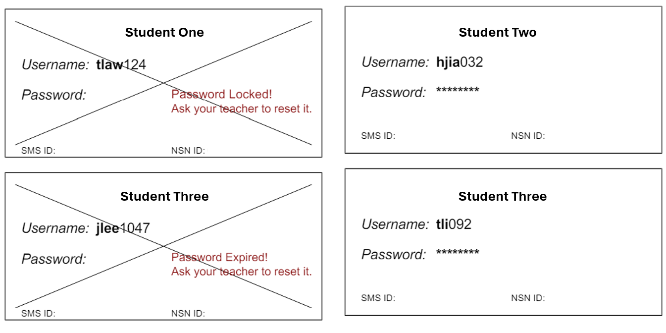 Examples of e-asTTle student login cards.