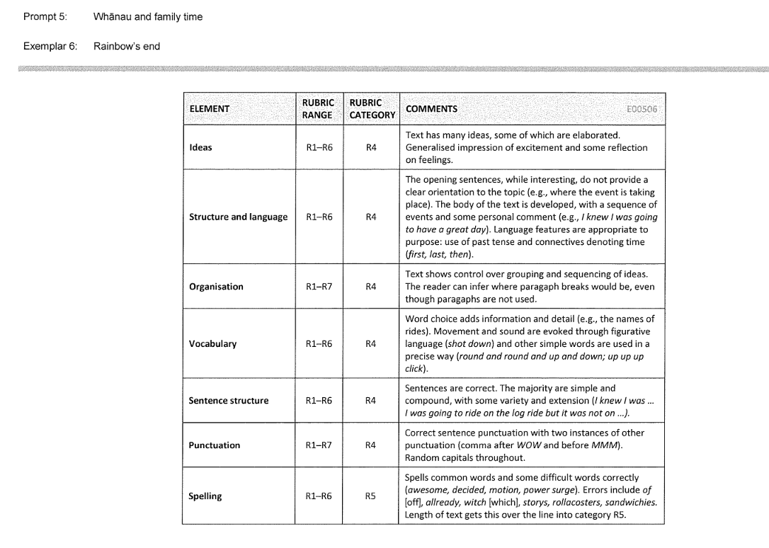 Rubric marking table for the Rainbow’s end text with comments.