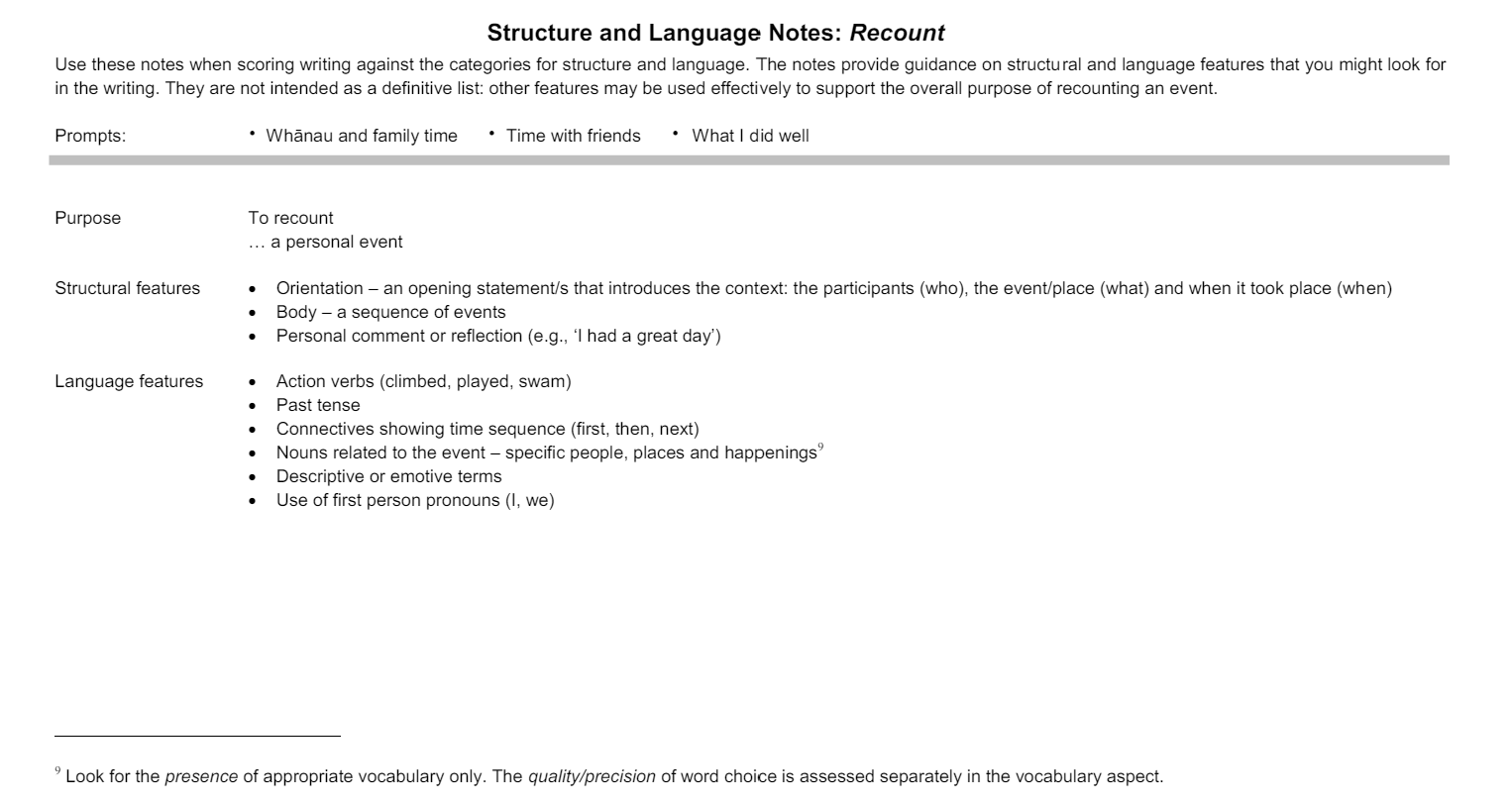 Structure and Language Notes: Recount.