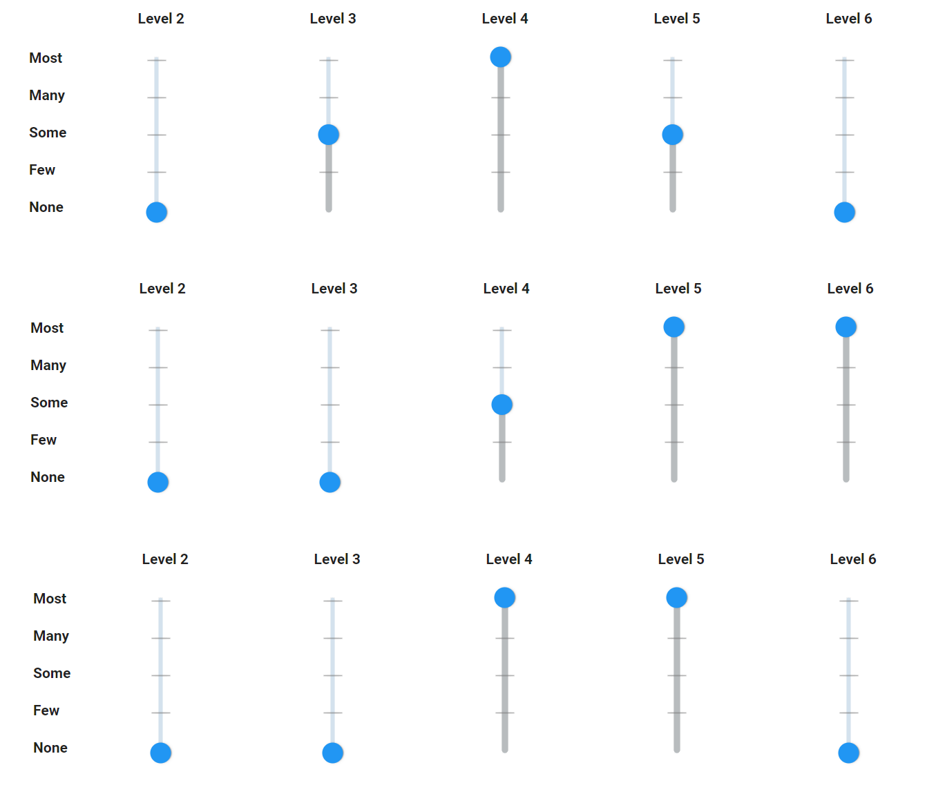 Various examples of customised tests set at different levels.