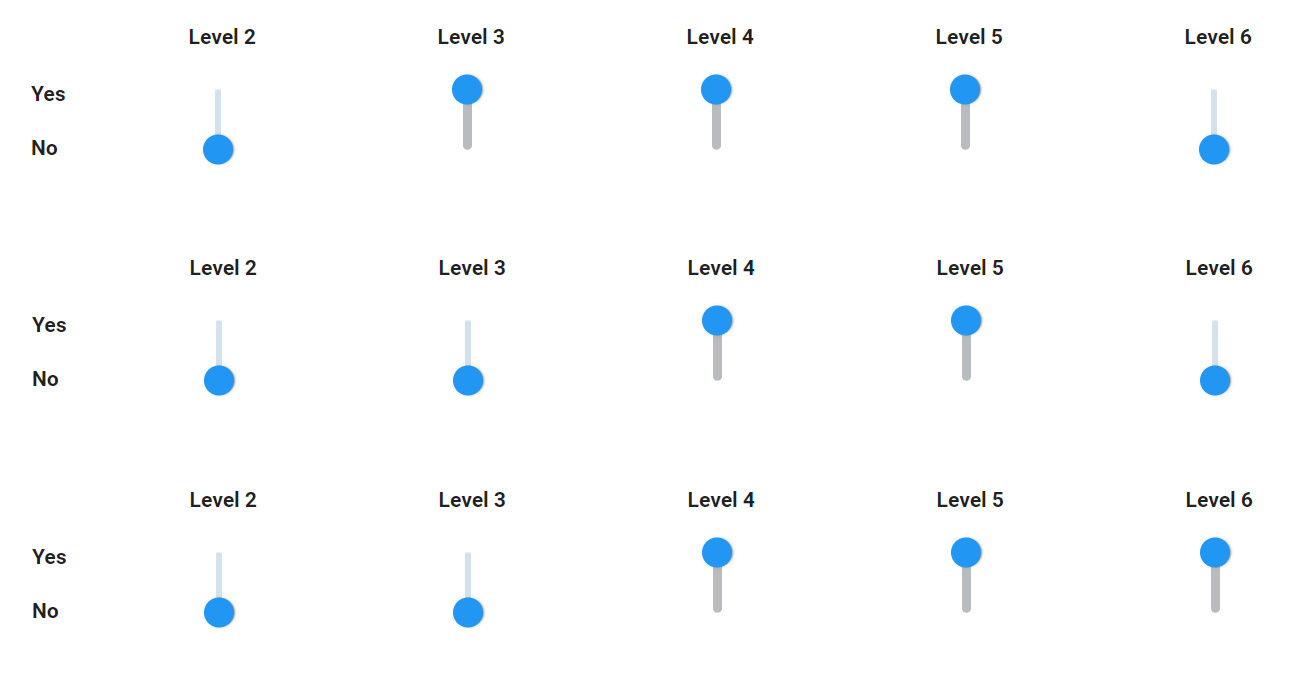 Various examples of adaptive tests settings for different levels.