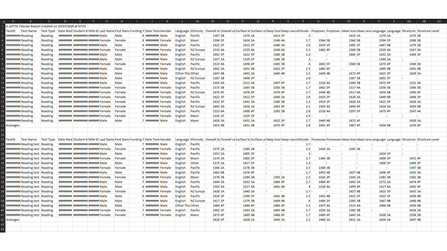 Tabular report, excel spreadsheet with data populating for multiple fields including Test ID, Test name, Test type, Date modified, Student Ma, NSN ID, Names, Funding year, Date tested, Gender, Language, Ethnicity and Overall score.