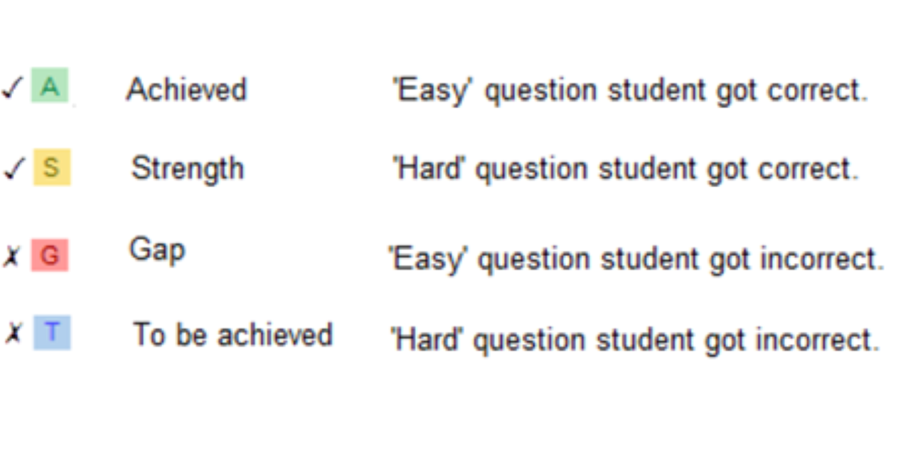 Key quadrant with icons explained.