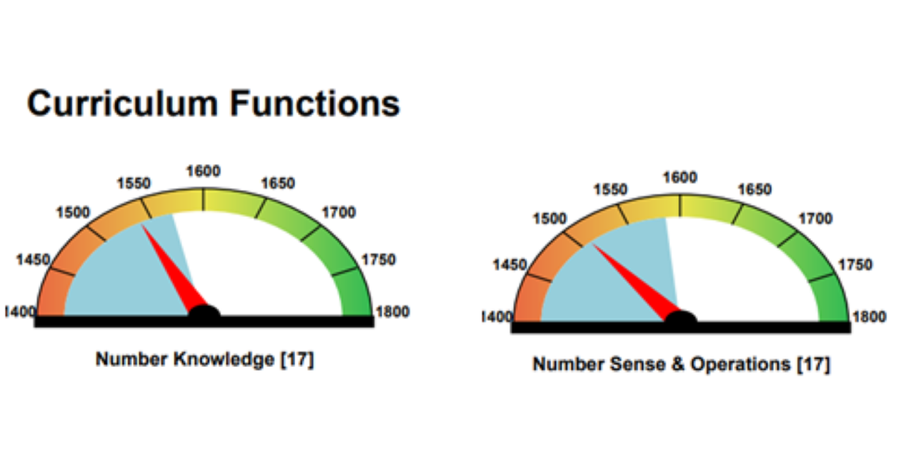 Two curriculum functions dials. On the lift if the "number knowledge" dial. One the right is the "number sense and operations" dial.