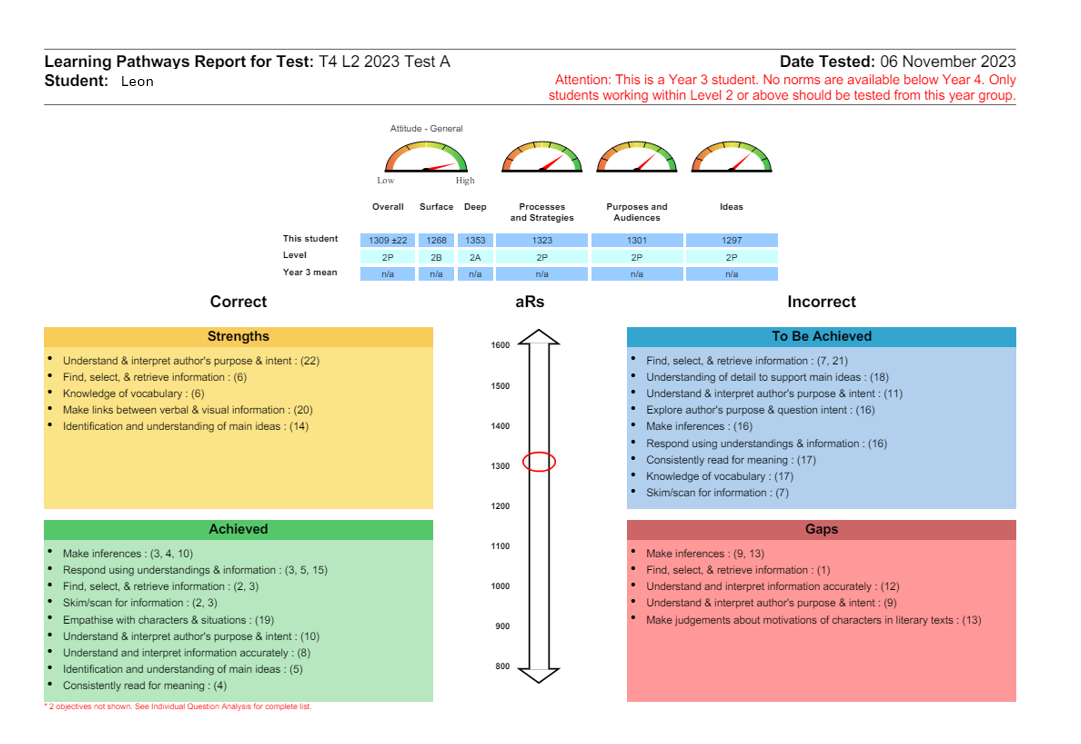 Screenshot of image pathways report. Shows date tested and scores for: overall, surface, deep, processes and strategies, purposes and audiences, language features, structure.