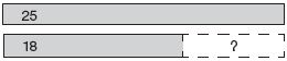 Two bars measuring 25 and 18. Posing the question: "Whatis the difference between the two?"