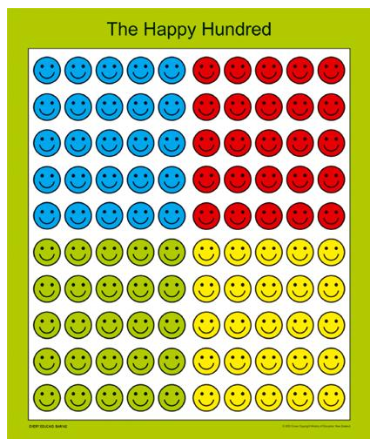 A chart titled the happy hundred showing 100 smiley faces, 25 red, 25 blue, 25 green and 25 yellow.