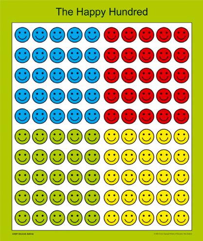 Happy Hundred Board.