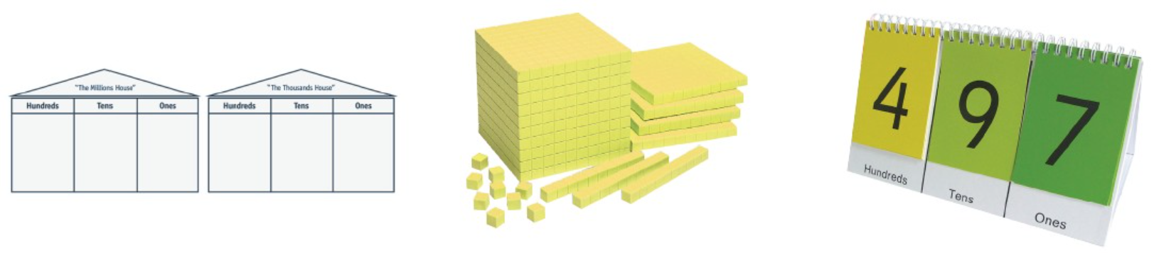 Three types of place value equipment; blocks, charts and flip cards.
