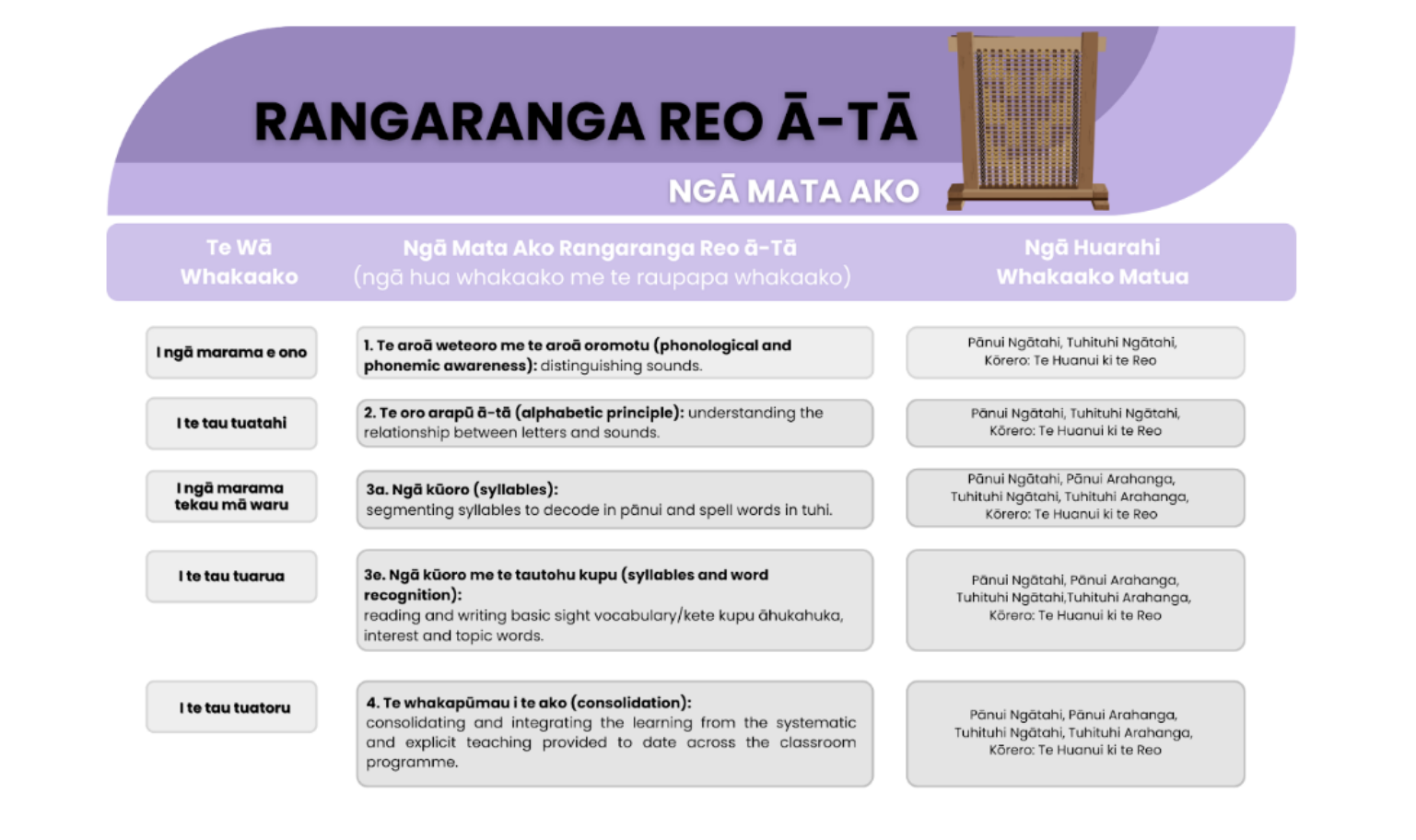 Rangaranga reo ā-tā.