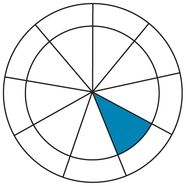 The ready to read colour wheel showing the blue level. 