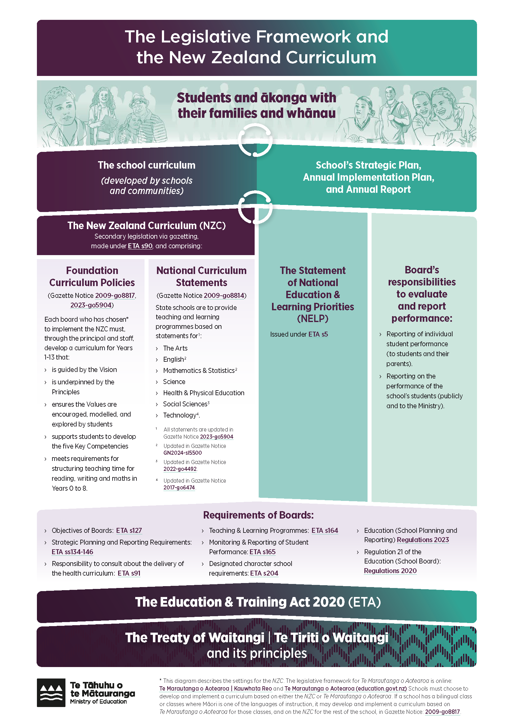 The Legislative Framework and NZC_2024.png