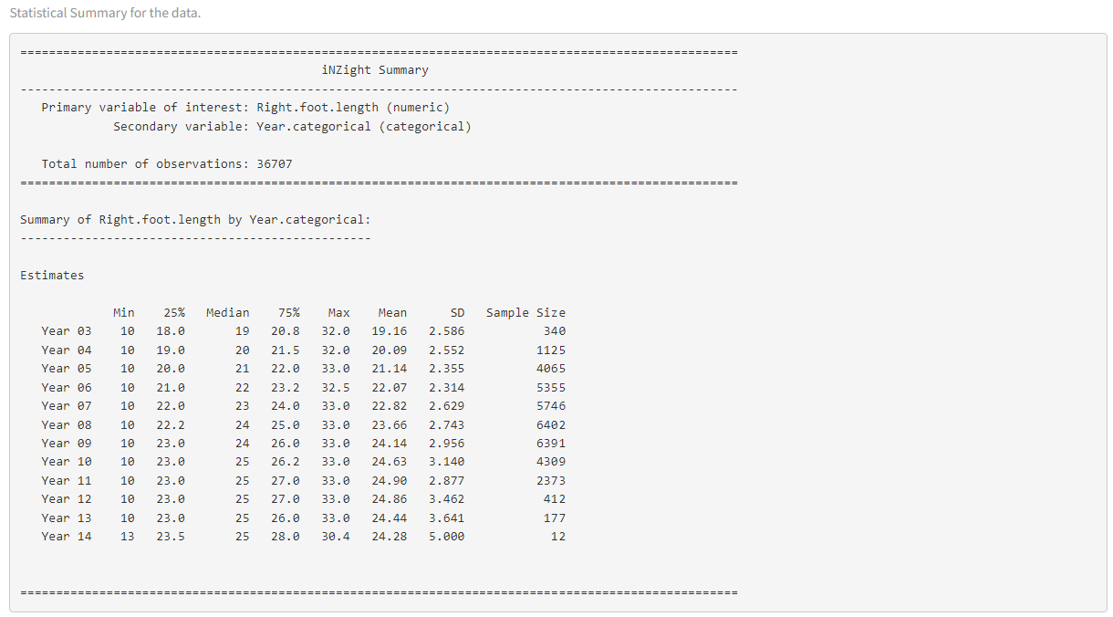 Image of the summary tab for the right foot length data