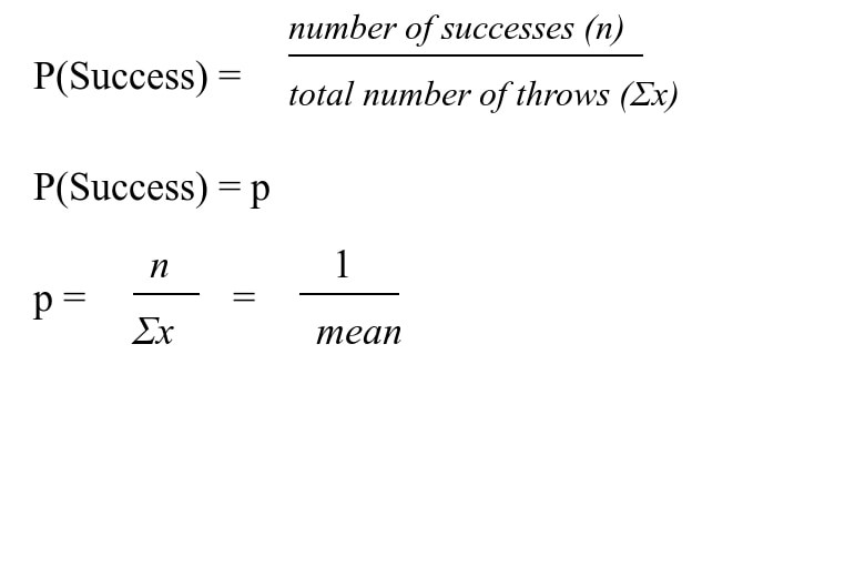 Three probability equations: 1) P(Success) = n/Σx, where ‘n’ represents the number of successes and ‘Σx’ is the sum of all throws. 2) P(Success) = p. 3) p = 2.”