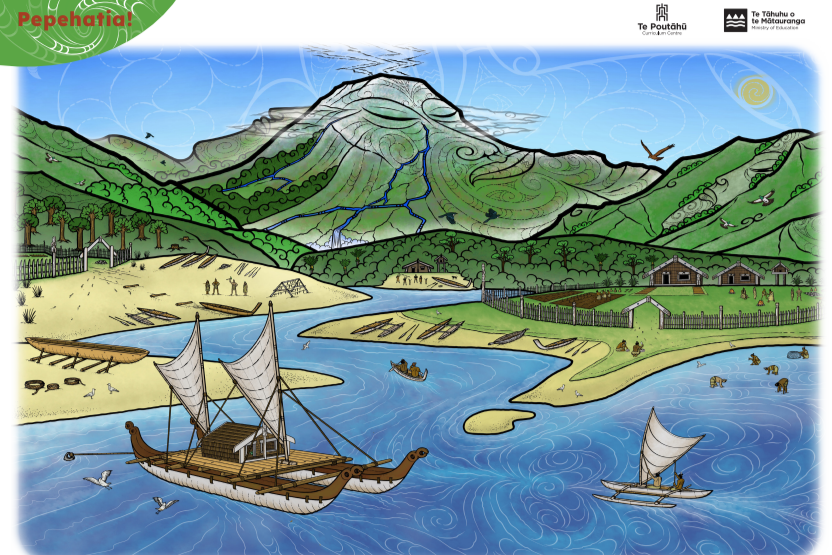 Coloured illustration showing mountains, waterways, waka, marae and iwi.