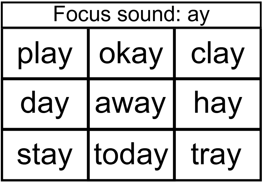 Example of a word grid, focusing on the sound ay. Words include play, day, stay, okay, away, today, clay, hay, and tray. 