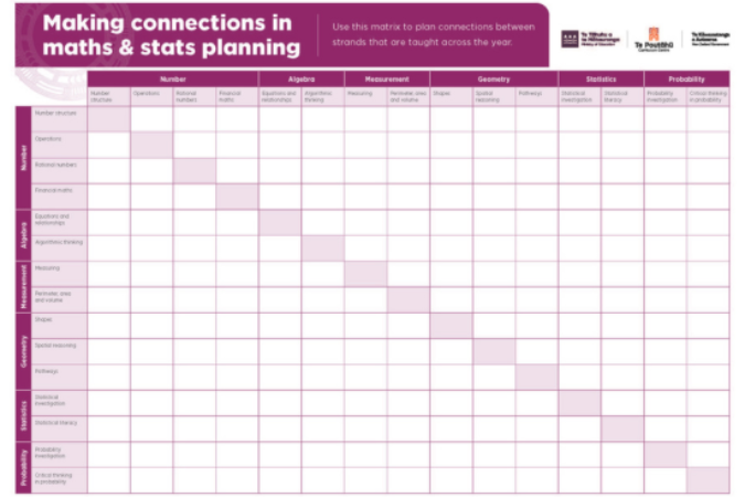 Matrix for maths to help with counting