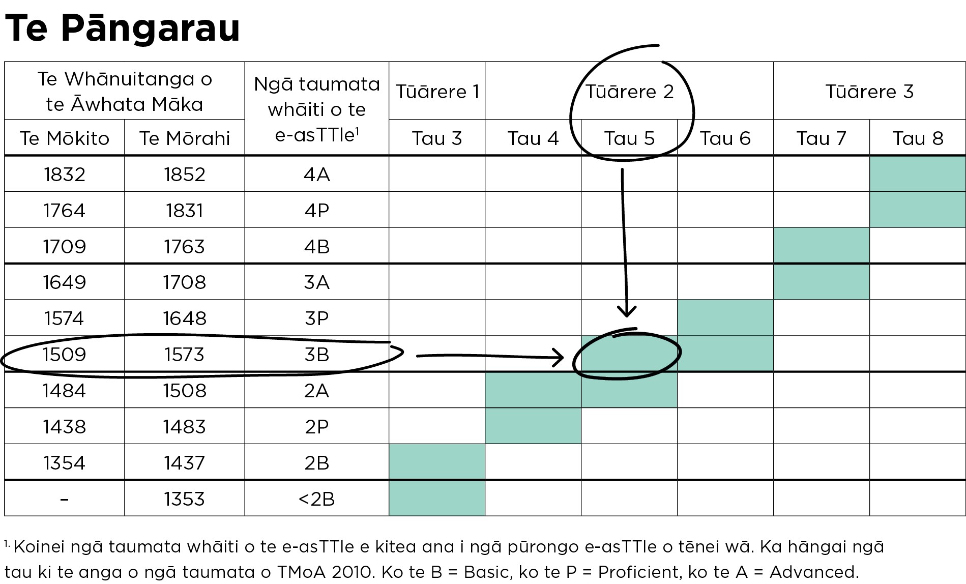 timelines for reporting 