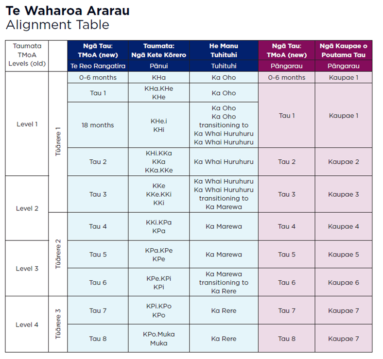 TWA Mapping Table.png