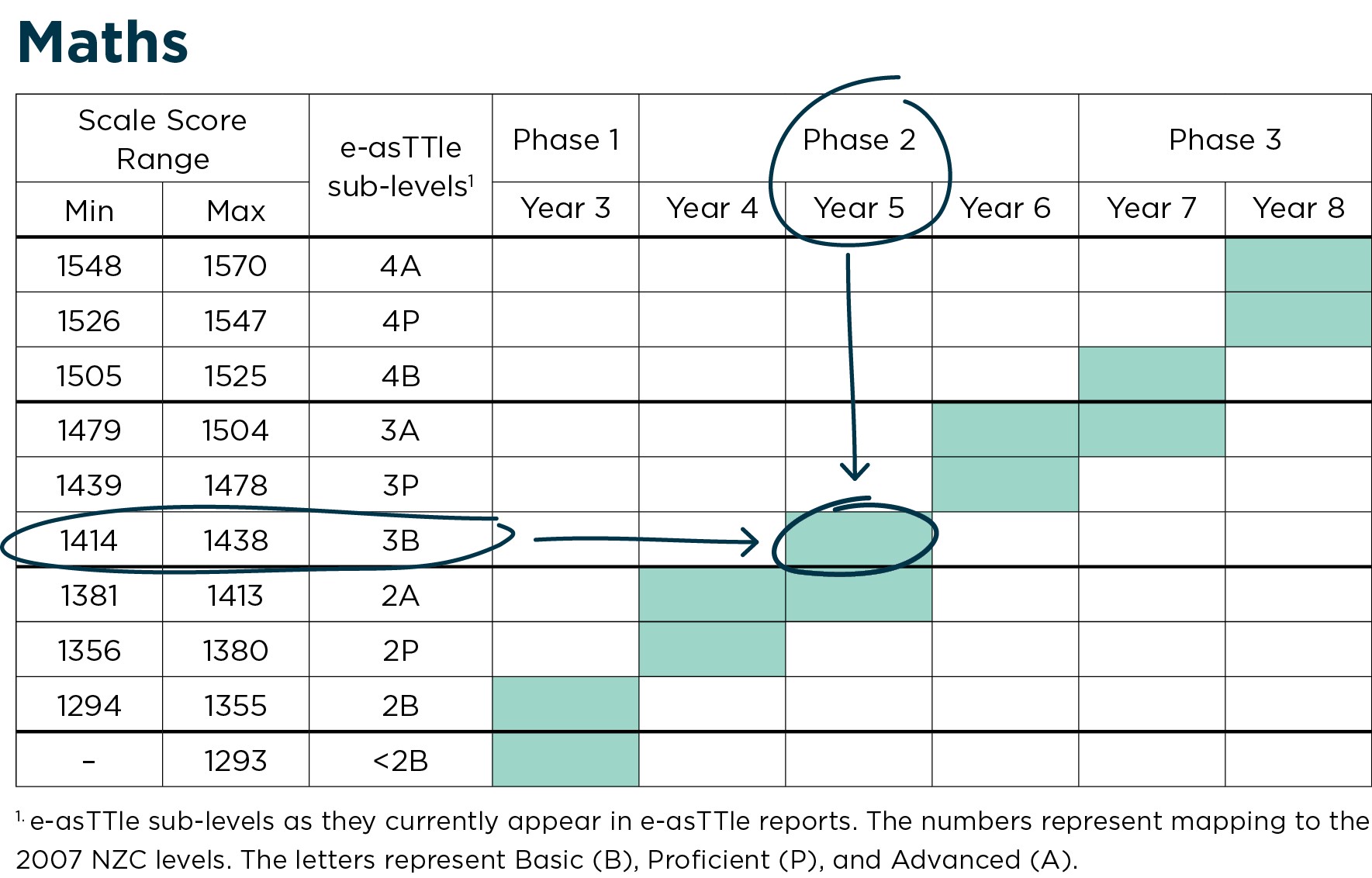 Mapping Table - Using e-asTTle with the updated curriculum.jpg