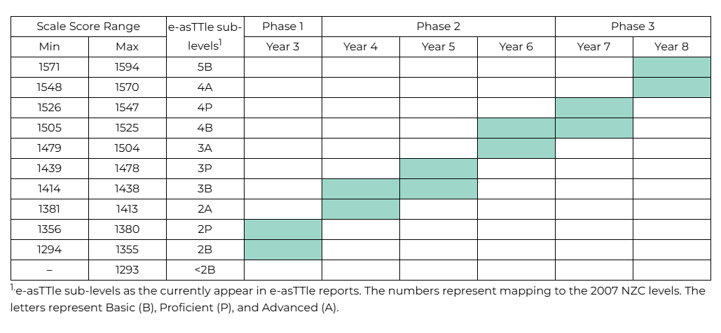 New maths mapping table.png
