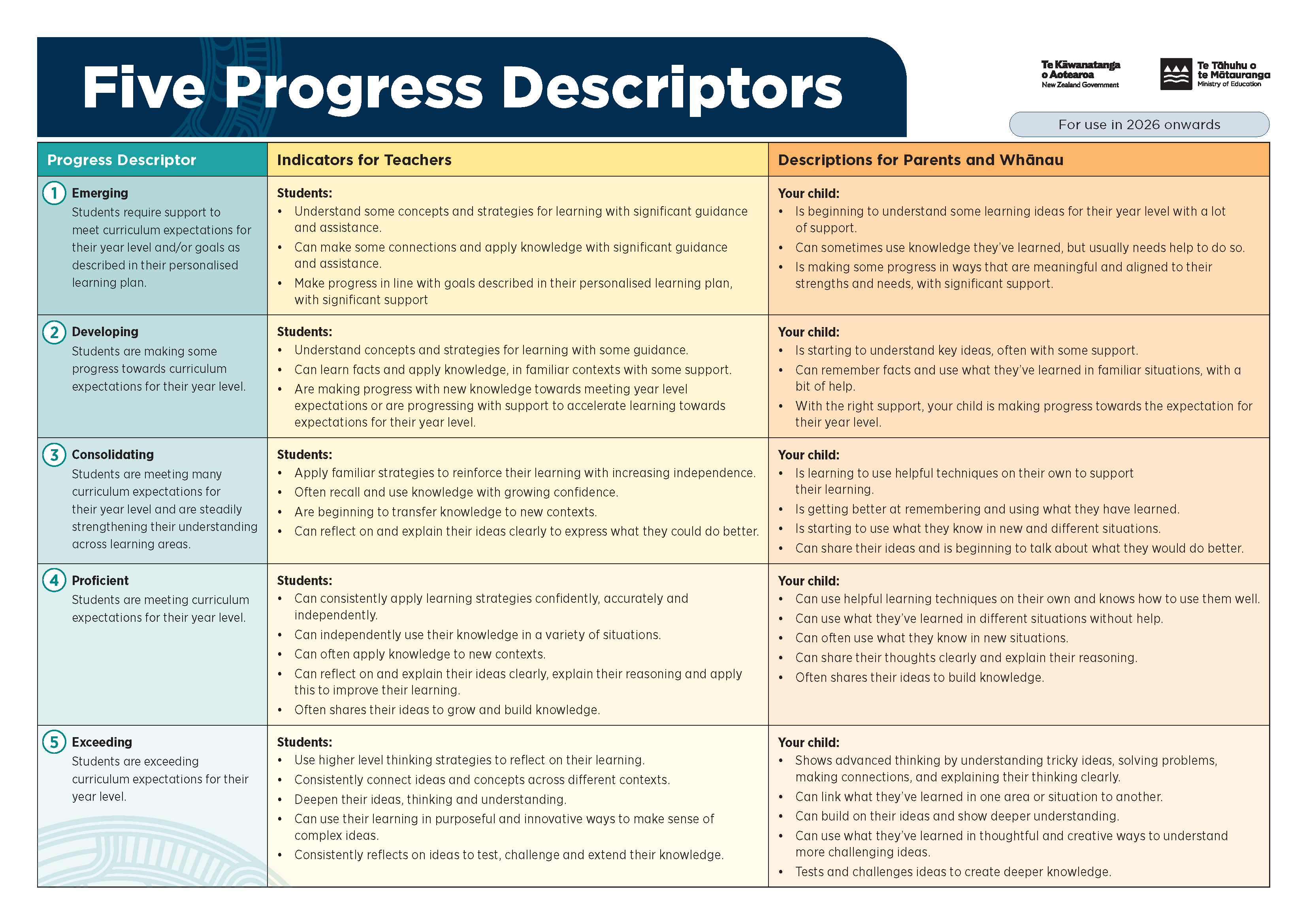 Using-the-Progress-Descriptors-10-April-2026.png