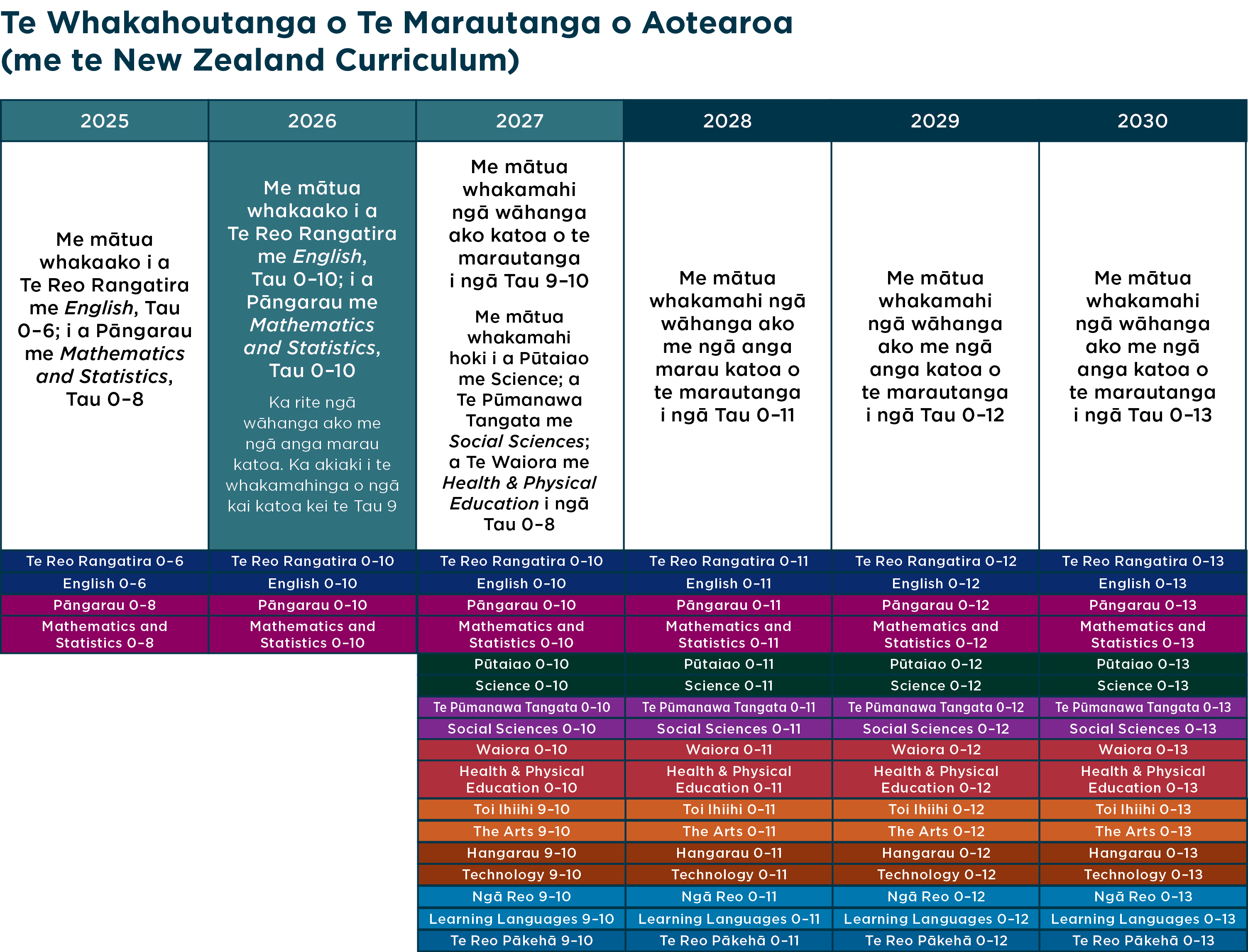 timeline v8 - translated.png