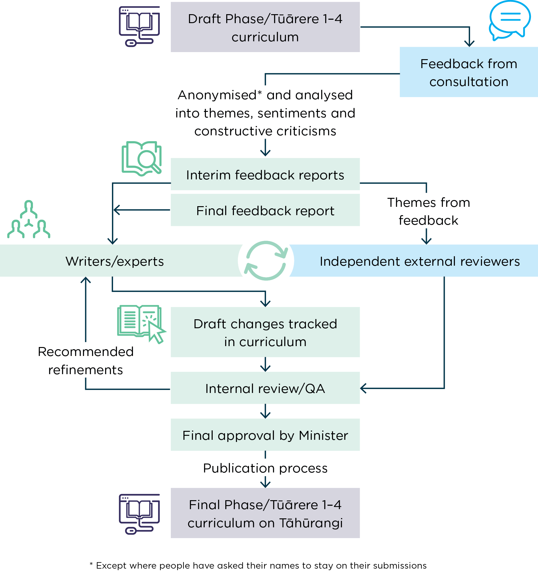 2587 Consultation diagram v7.png