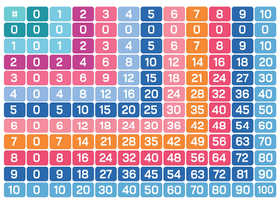 Doubling and halving to find factors