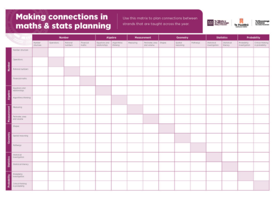 Example plans for revised maths and stats learning area